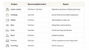 Which Leather Should You Choose