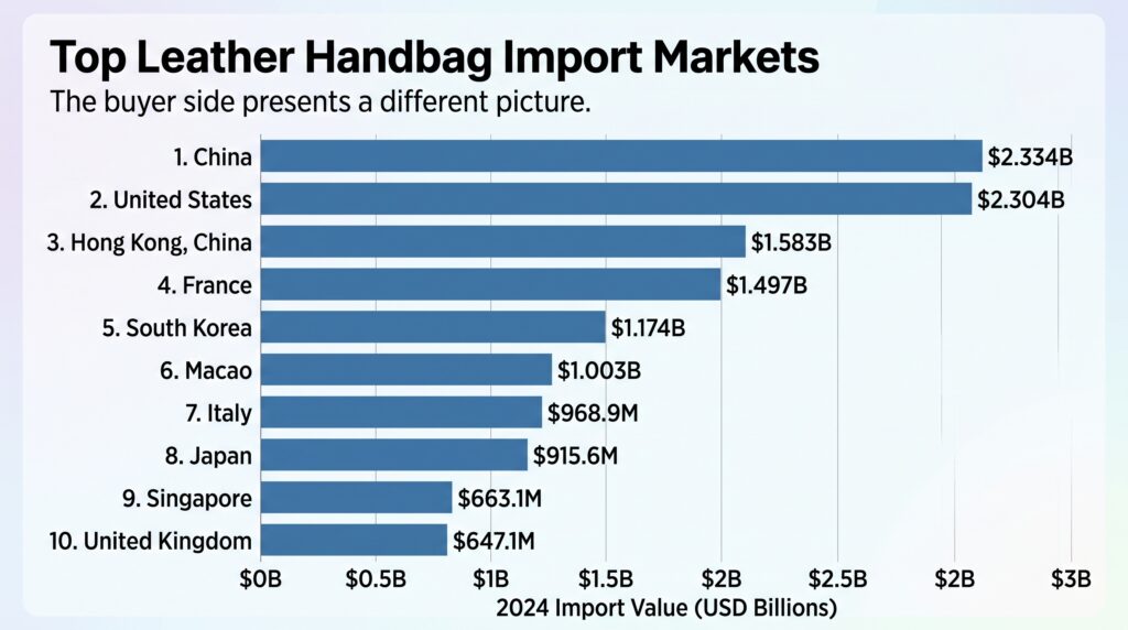 Top leather handbag importers